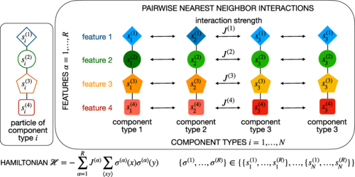 Image from: Physcial Review Research 4, 033144 (2022)