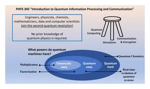 PHYS 345