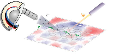 Refrigerator-magnet–inspired design reveals quantum materials under magnetic fields.